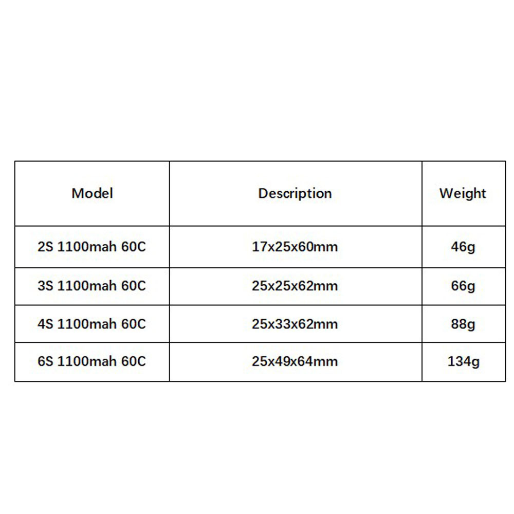GNB 1100mAh 2S 3S 4S 6S 60C/12 - Drone Battery 3S recension och pris